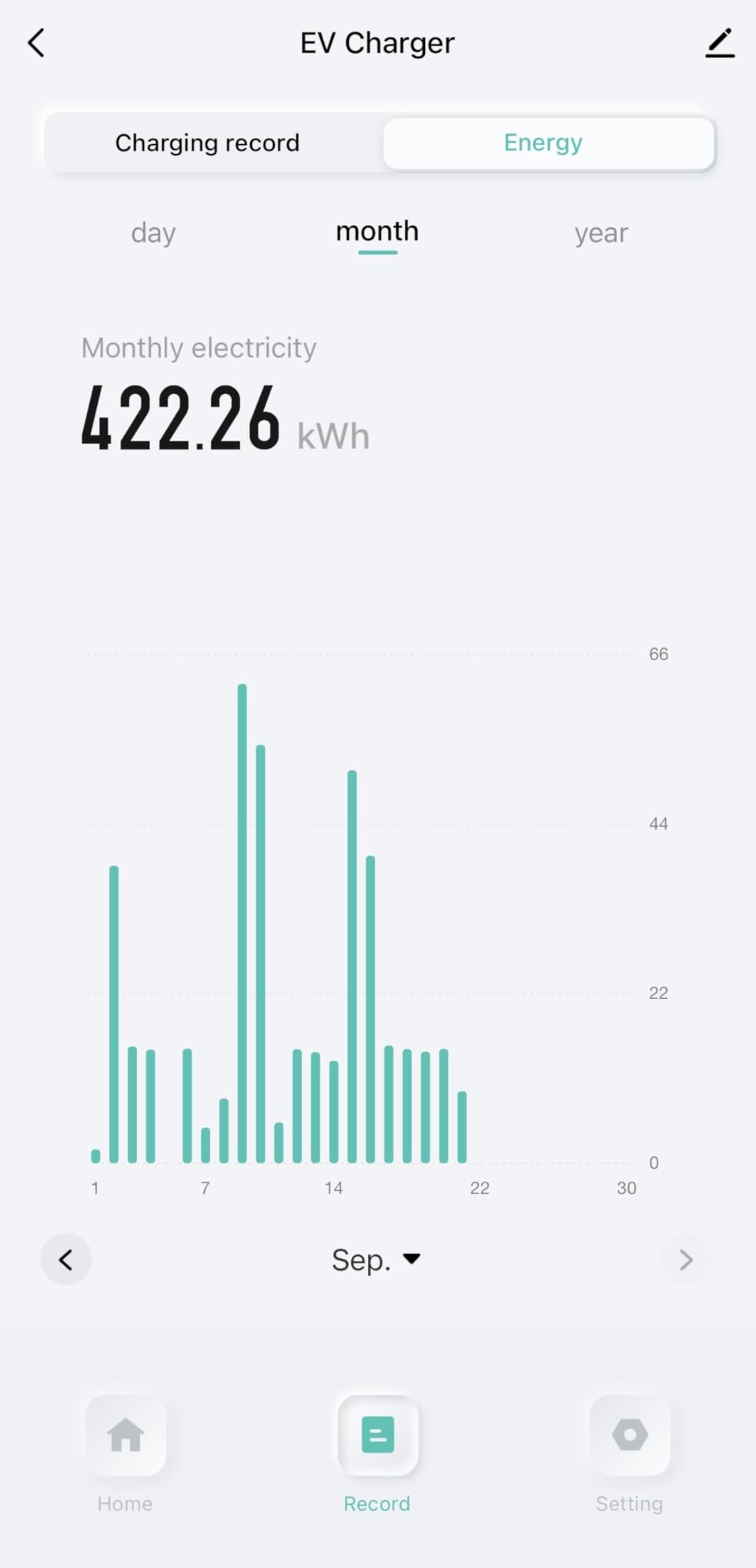 Level 2 EV Charger(WiFi APP/Plug-Play), 40A Nema 14-50 Plug, 25ft Cable ETL Certified, Home Level 2 EVSE Car Charger w/ J1772 Connector, Electric Vehicle Charging Stations (40) customer photo 2